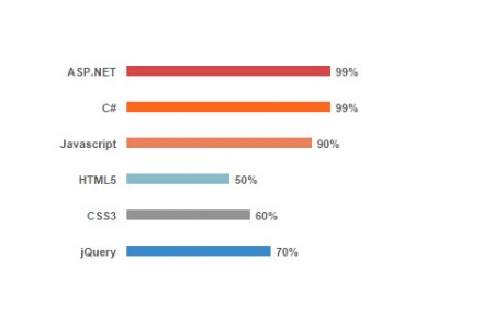 10 jQuery plugins for data visualization on your website