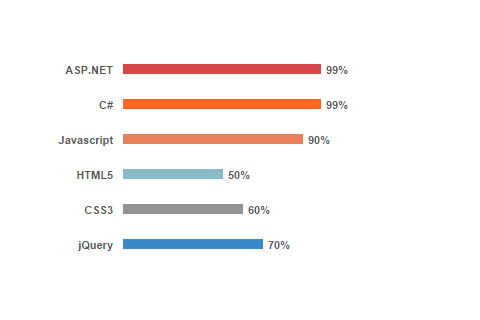 jQuery Animated Bar Plugin