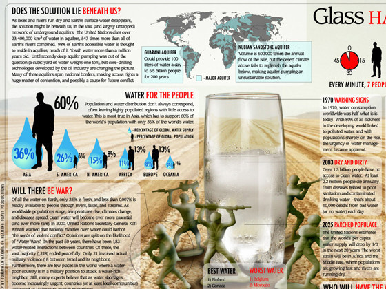 Glass Half Empty The Coming Water Wars