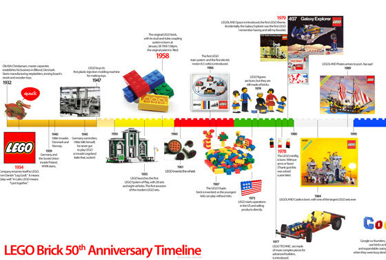 LEGO Brick Timeline