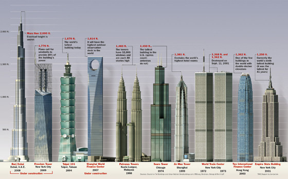 Tall Buildings