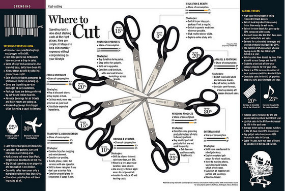Where to Cut