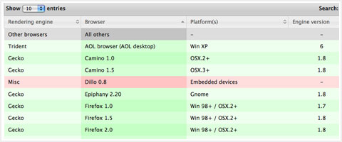 DataTables – Data Table jQuery plugin