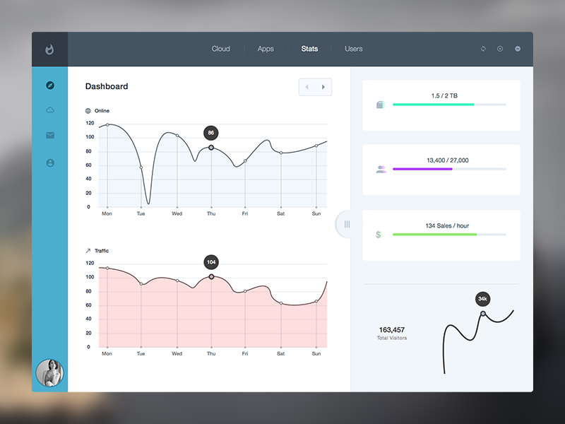 Dashboard UI Kit