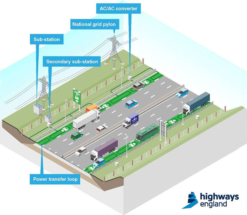 wireless-electric-car-charging-road-trials-uk-3