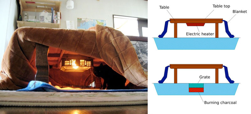 kotatsu-japanese-heating-bed-table-32