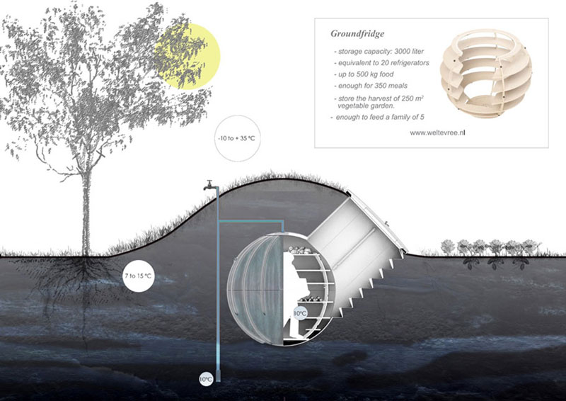 root-cellar-cold-storage-no-electricity-groundfridge-floris-shoonderbeek-weltevree-13