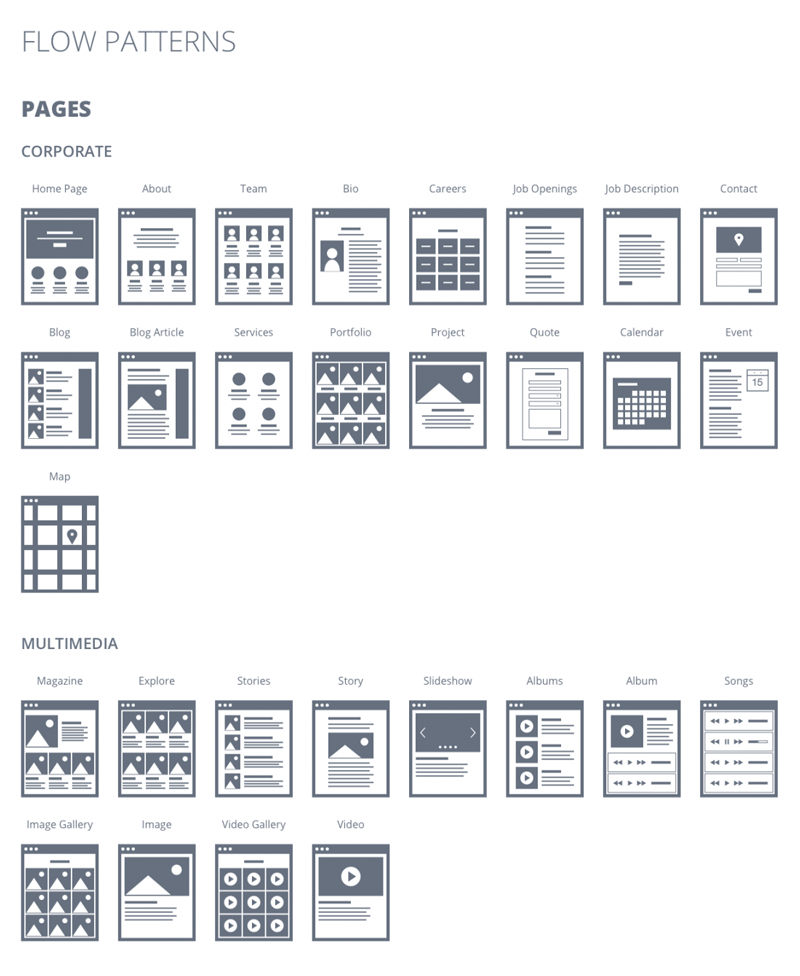 Flow-Patterns-Cheatsheet