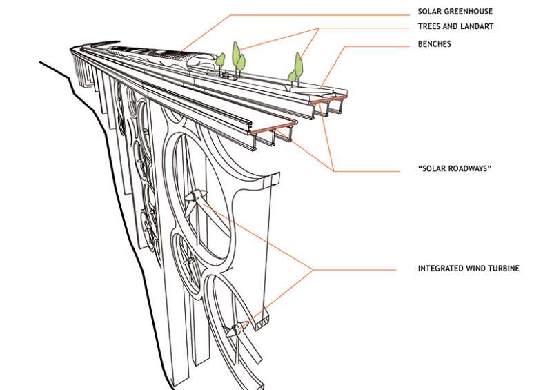 viaduct-electricity (5)