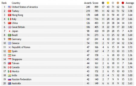 law school rankings