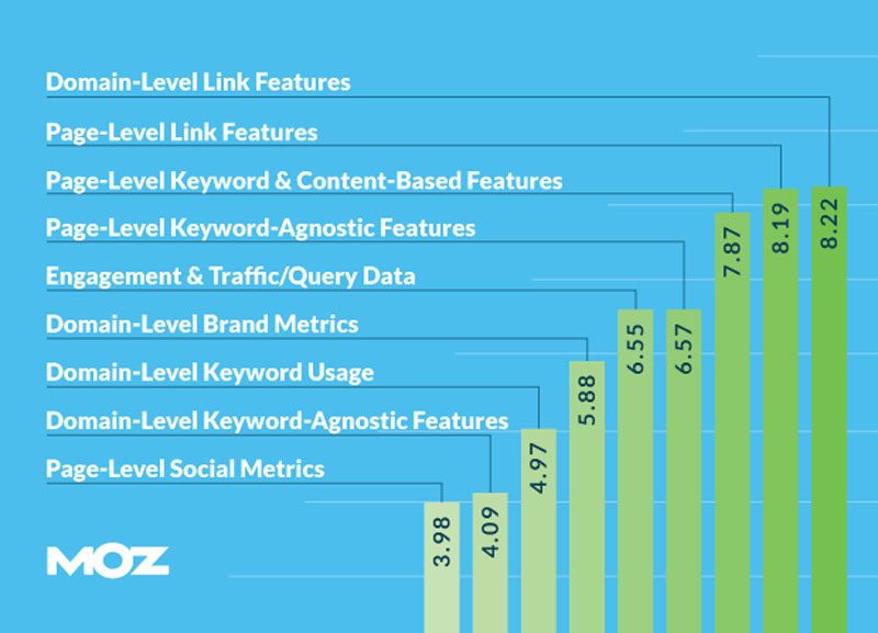 5 Steps For Organically Increasing Your Social Shares