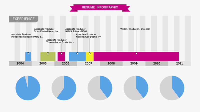 5 useful tools to create infography quicker