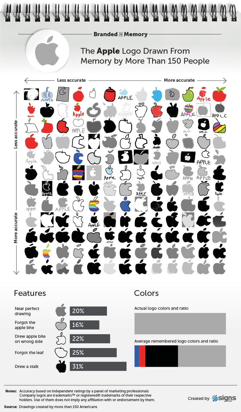 Could you draw these famous logos from memory?