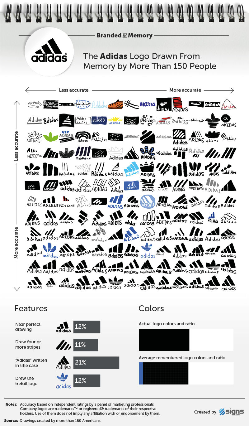 How Hard Is It to Draw Brand Logos By Memory?