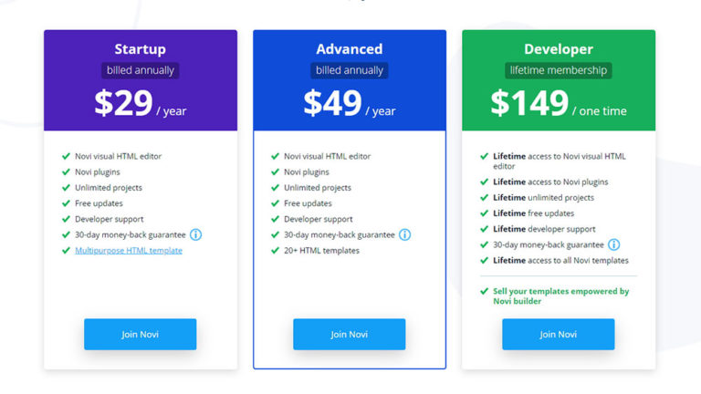 Why Web Designers Love Novi HTML Visual Editor?