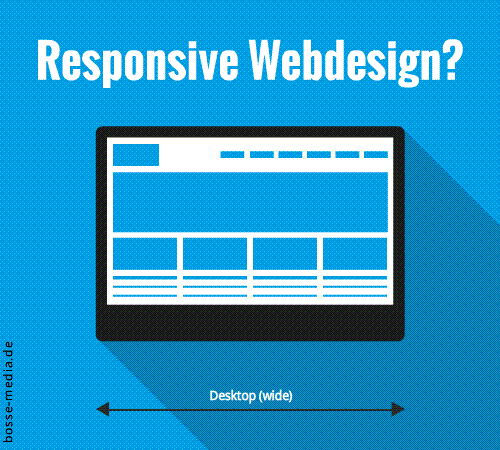 Responsiveness of WordPress themes