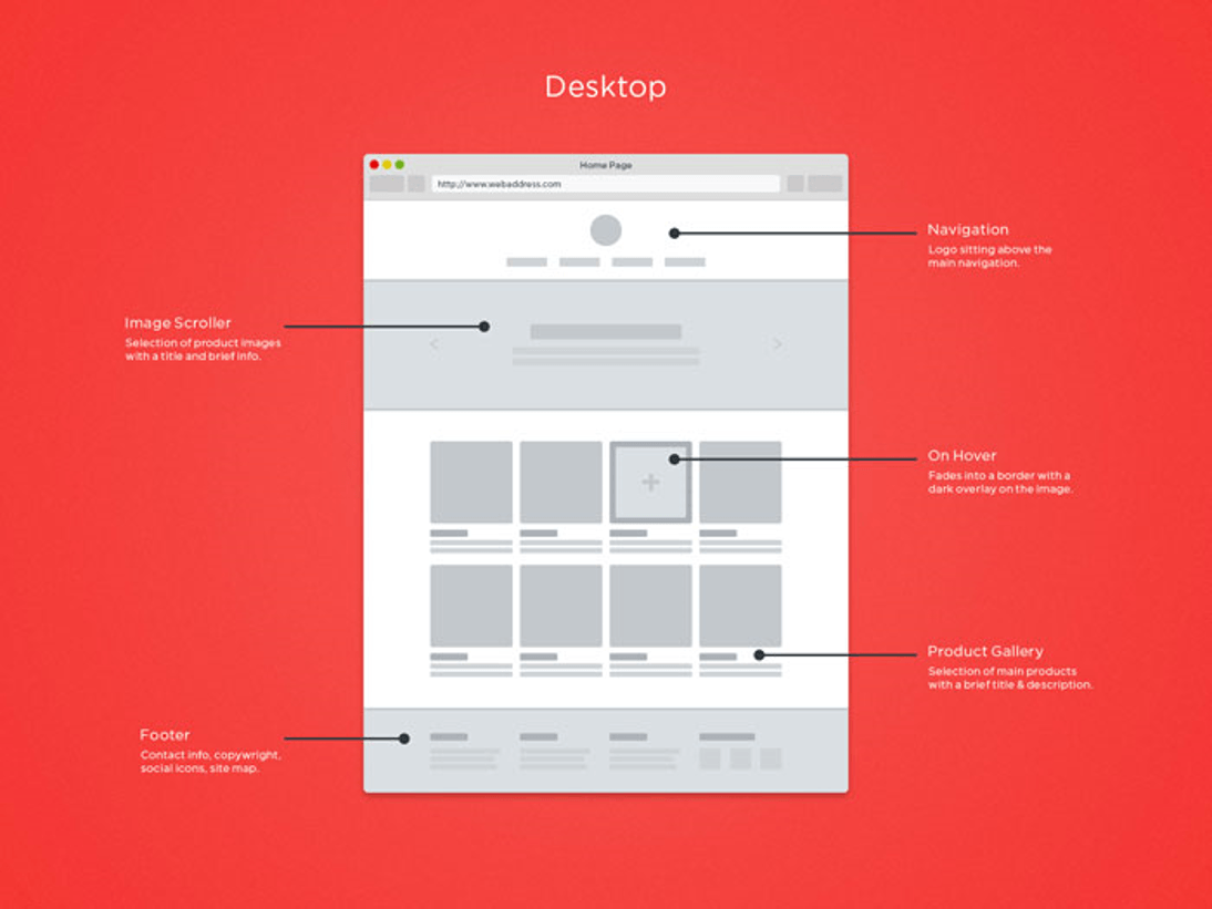 How to make sure your website has a clean design and great UX