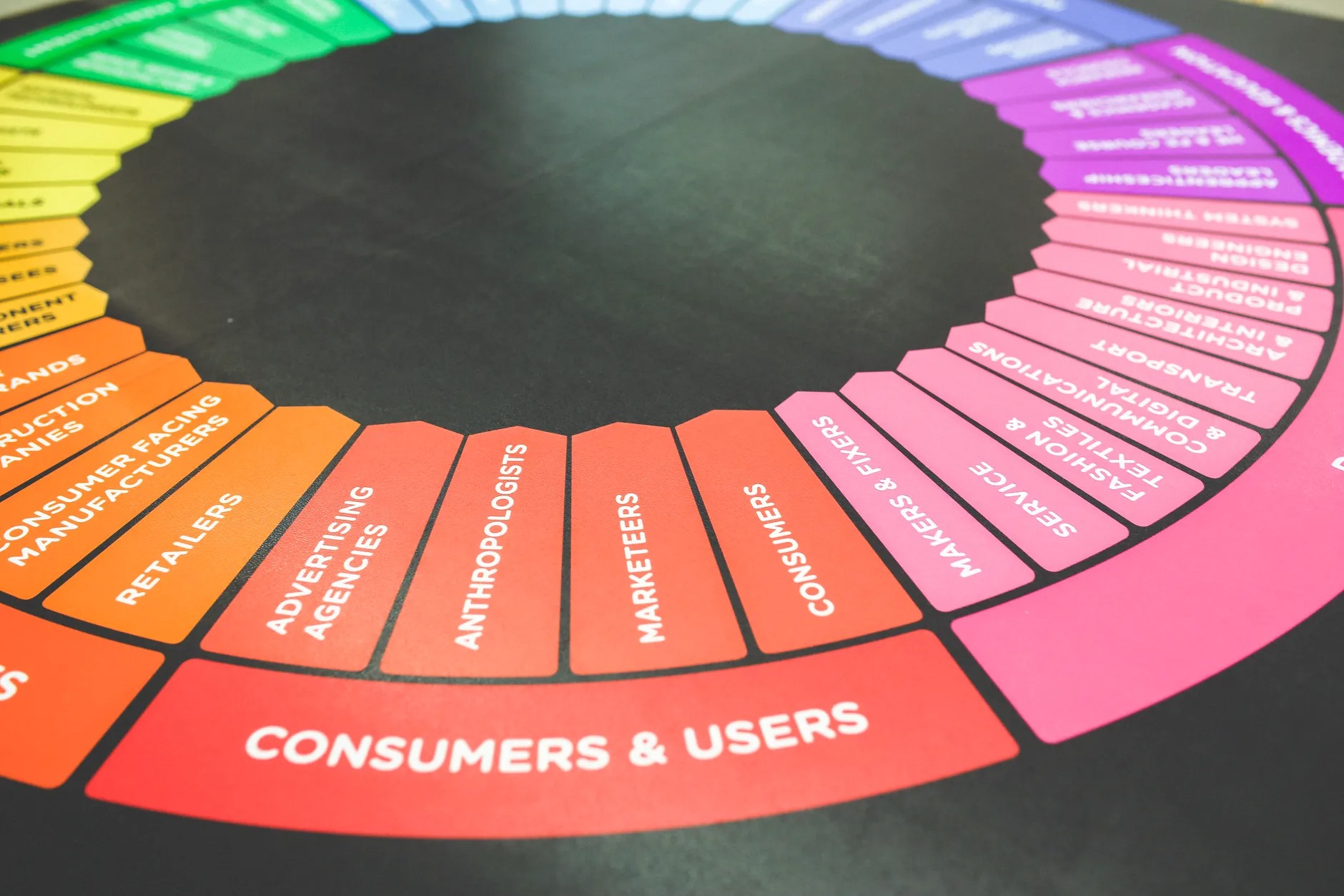 Understanding How Color Affects Outcomes In Your Website Design