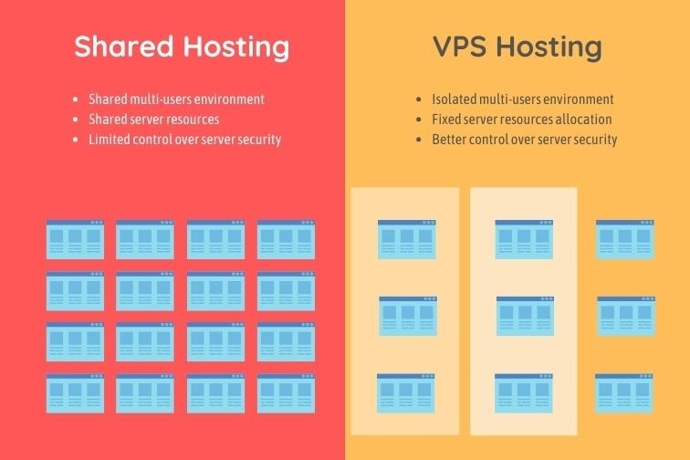 When is the Right Time to Move to VPS Hosting?