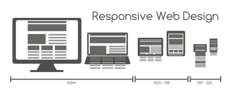 The Importance of a Responsive Website