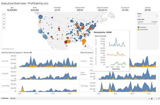 A great list of data visualization tools you can use on a website