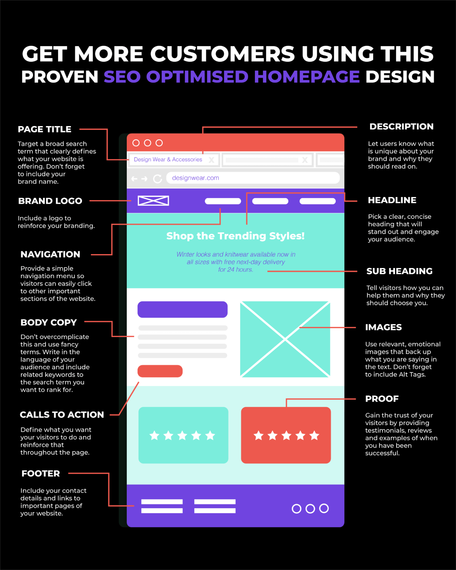 Top Five SEO Tips When Designing A Website