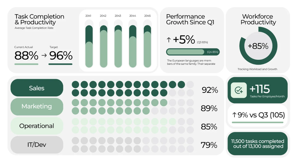 Making the Complex Compelling: The Strategy Behind Infographic Design for Corporate Reports