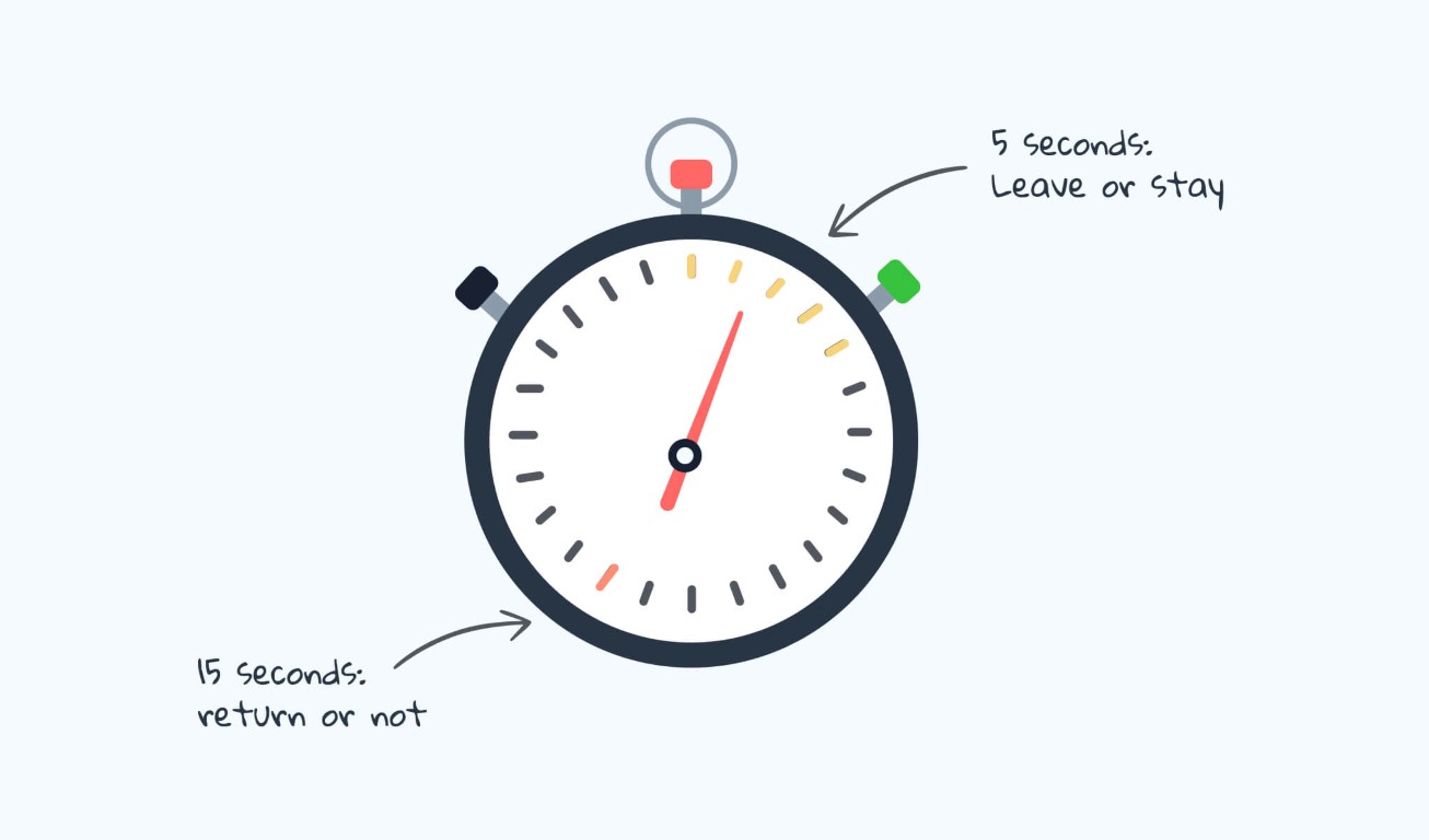 Designing for the 5-Second Test: What Users Actually Decide in the Blink of an Eye