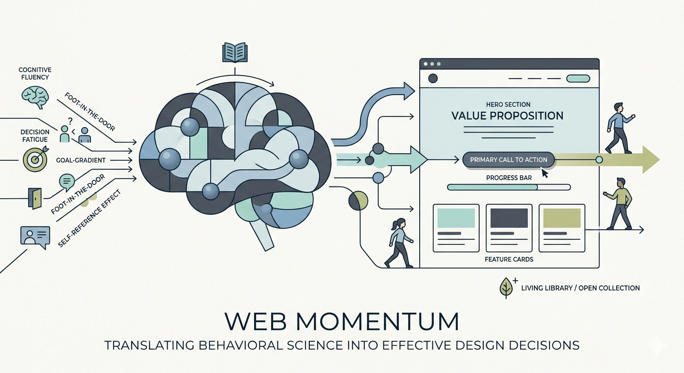 Building a Behavioral Science Library for Better Websites